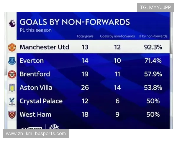 FM2012版本中的英超球员名单及能力评分 FM2012版本中的英超球员名单及能力评分