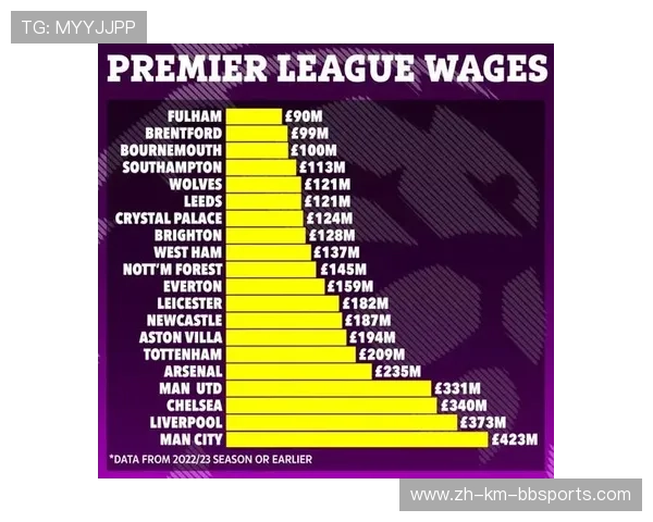 英超年薪最高球员排行榜及其合同详情公开 英超年薪最高球员排行榜及其合同详情公开