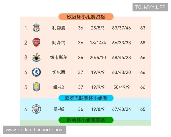 最新英超积分榜形势:各队表现与欧战资格竞争全览 最新英超积分榜形势:各队表现与欧战资格竞争全览